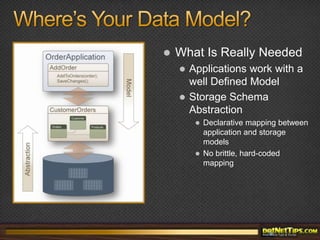 Where’s Your Data Model?What Is Really Needed