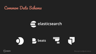 @aravindputrevu
Common Data Schema
 