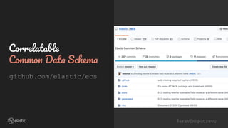 @aravindputrevu
Correlatable
Common Data Schema
github.com/elastic/ecs
 