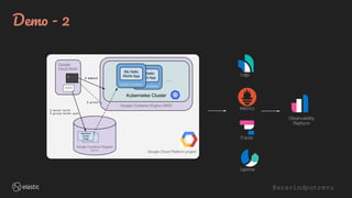 @aravindputrevu
Demo - 2
Logs
Metrics
Traces
Observability
Platform
Uptime
 