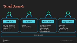 @aravindputrevu
Usual Scenario
Web Logs
App Logs
Database Logs
Container Logs
Container Metrics
Host Metrics
Database Metics
Network Metrics
Storage Metrics
Uptime
Response Time
Real User Monitoring
Txn Perf Monitoring
Code Tracing
Errors
APM Tool SLA Tool Metrics Platform Logs Platform
{HH:MM:SS}
 
