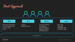@aravindputrevu
Best Approach
Web Logs
App Logs
Database Logs
Container Logs
Container Metrics
Host Metrics
Database Metics
Network Metrics
Storage Metrics
Uptime
Response Time
Real User Monitoring
Txn Perf Monitoring
Code Tracing
Errors
APM SLA Metrics Logs
{HH:MM:SS}
 