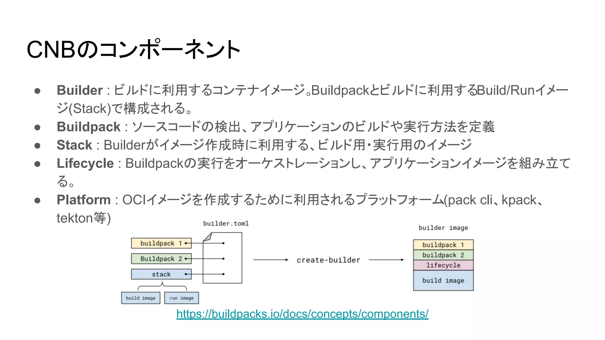 CNBのコンポーネント
● Builder : ビルドに利用するコンテナイメージ。Buildpackとビルドに利用するBuild/Runイメー
ジ(Stack)で構成される。
● Buildpack : ソースコードの検出、アプリケーションのビルドや実行方法を定義
● Stack : Builderがイメージ作成時に利用する、ビルド用・実行用のイメージ
● Lifecycle : Buildpackの実行をオーケストレーションし、アプリケーションイメージを組み立て
る。
● Platform : OCIイメージを作成するために利用されるプラットフォーム(pack cli、kpack、
tekton等)
https://buildpacks.io/docs/concepts/components/
 