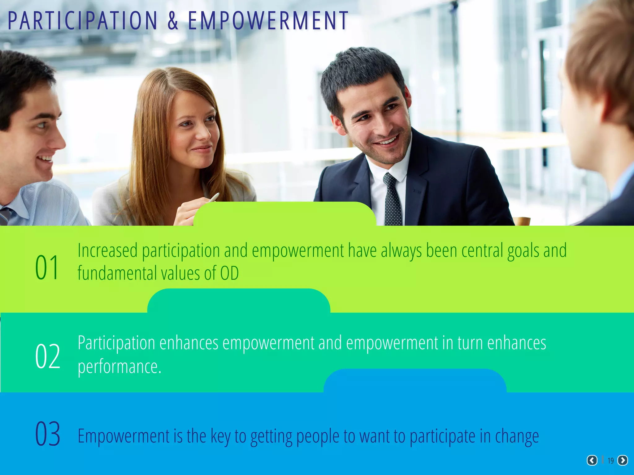 PARTICIPATION & EMPOWERMENT
09
Increased participation and empowerment have always been central goals and
fundamental values of OD
Participation enhances empowerment and empowerment in turn enhances
performance.
Empowerment is the key to getting people to want to participate in change
01
02
03
19
 