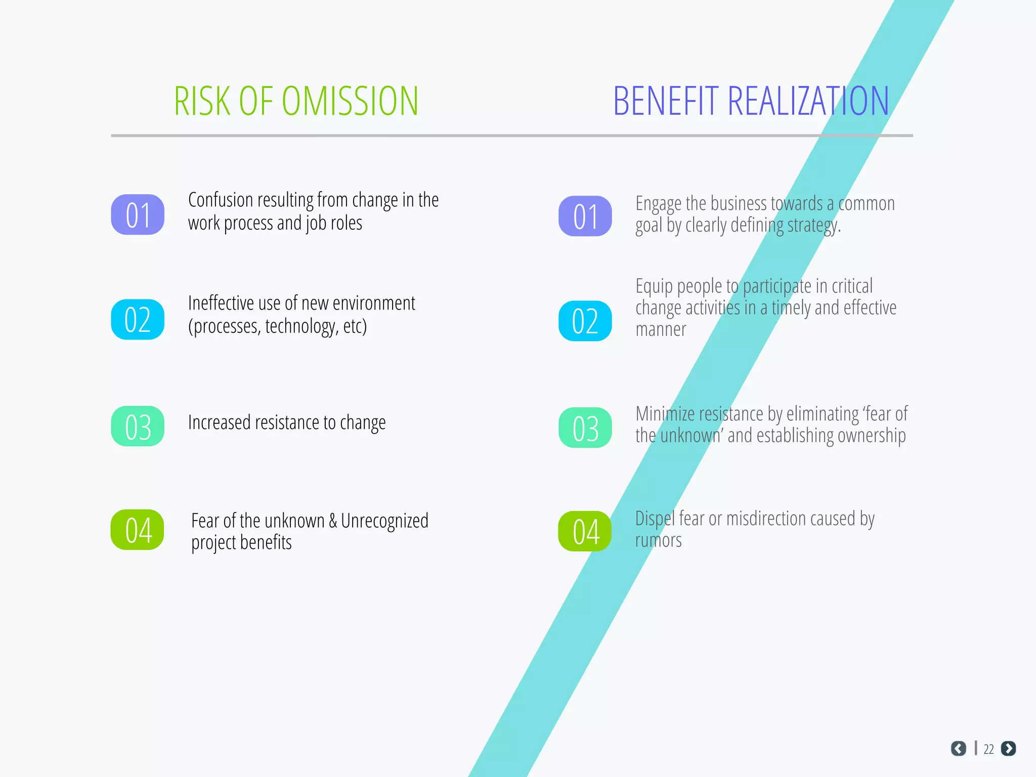 BENEFIT REALIZATIONRISK OF OMISSION
22
Engage the business towards a common
goal by clearly deﬁning strategy.01
02
Equip people to participate in critical
change activities in a timely and eﬀective
manner
03
Minimize resistance by eliminating ‘fear of
the unknown’ and establishing ownership
Dispel fear or misdirection caused by
rumors04
Confusion resulting from change in the
work process and job roles
Ineﬀective use of new environment
(processes, technology, etc)
Increased resistance to change
01
02
03
04 Fear of the unknown & Unrecognized
project beneﬁts
 