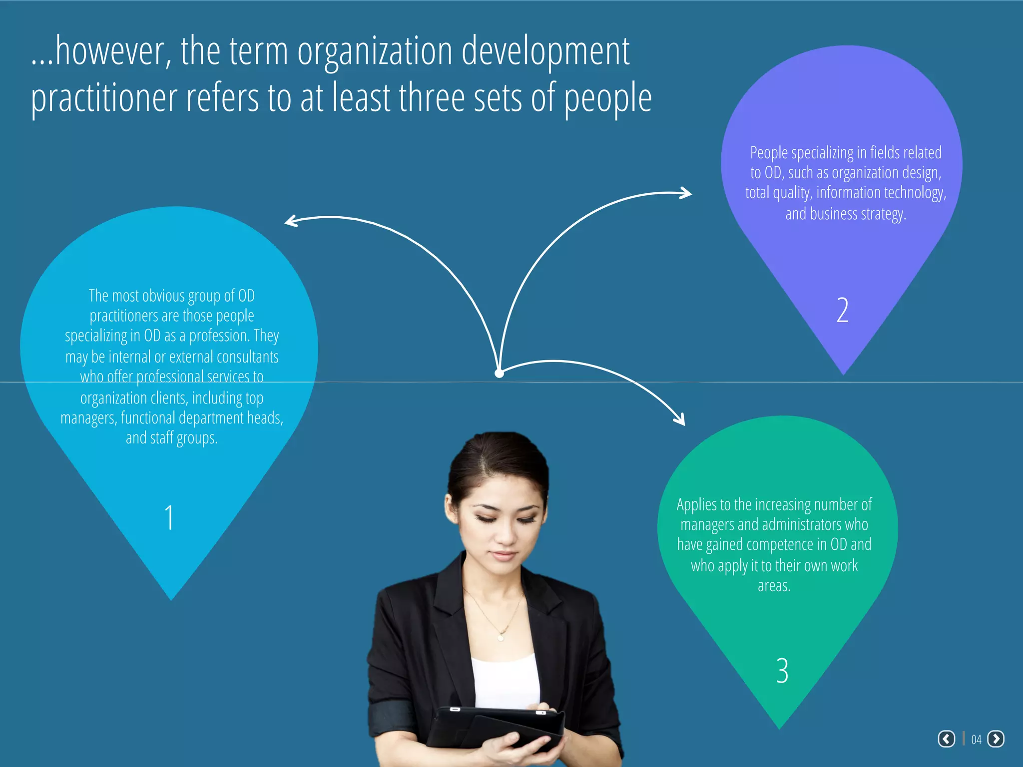 04
…however, the term organization development
practitioner refers to at least three sets of people
The most obvious group of OD
practitioners are those people
specializing in OD as a profession. They
may be internal or external consultants
who oﬀer professional services to
organization clients, including top
managers, functional department heads,
and staﬀ groups.
1
People specializing in ﬁelds related
to OD, such as organization design,
total quality, information technology,
and business strategy.
2
Applies to the increasing number of
managers and administrators who
have gained competence in OD and
who apply it to their own work
areas.
3
 