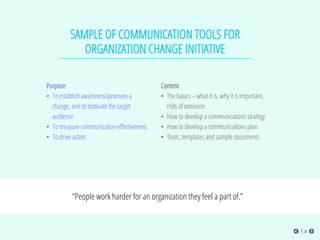 SAMPLE OF COMMUNICATION TOOLS FOR
ORGANIZATION CHANGE INITIATIVE
Purpose
•  To establish awareness/promote a
change, and to motivate the target
audience
•  To measure communication eﬀectiveness
•  To drive action
Content
•  The basics – what it is, why it is important,
risks of omission
•  How to develop a communications strategy
•  How to develop a communications plan
•  Tools, templates and sample documents
“People work harder for an organization they feel a part of.”
20
 
