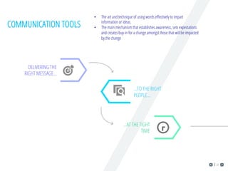•  The art and technique of using words eﬀectively to impart
information or ideas.
•  The main mechanism that establishes awareness, sets expectations
and creates buy-in for a change amongst those that will be impacted
by the change
DELIVERING THE
RIGHT MESSAGE...
…TO THE RIGHT
PEOPLE...
…AT THE TIGHT
TIME
21
COMMUNICATION TOOLS
 