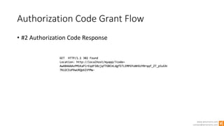 www.winsmarts.com
contact@winsmarts.com
Authorization Code Grant Flow
• #2 Authorization Code Response
 