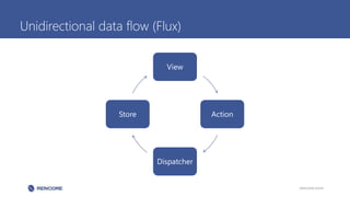 Unidirectional data flow (Flux)
View
Action
Dispatcher
Store
rencore.com
 