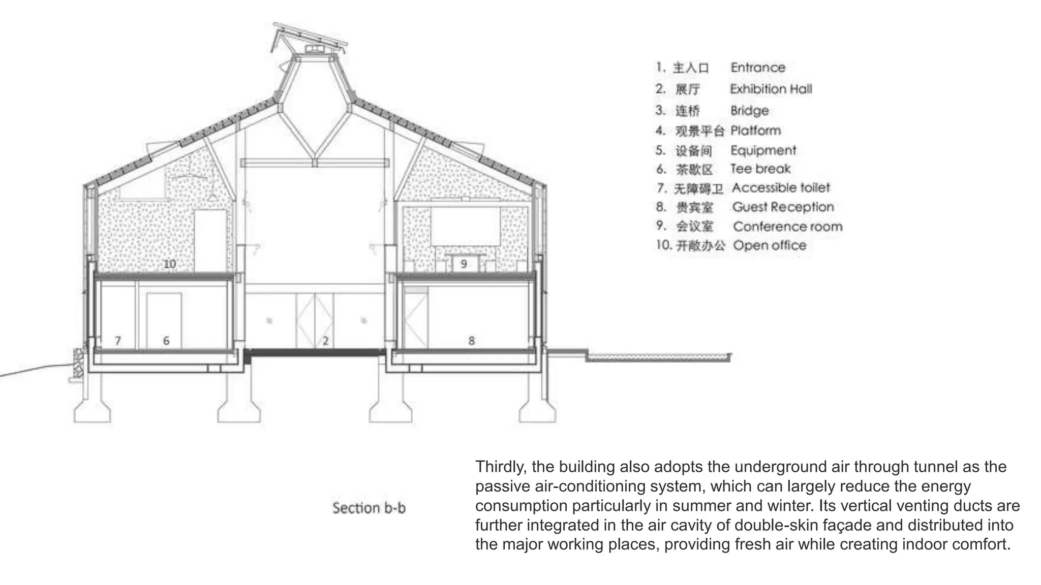 Thirdly, the building also adopts the underground air through tunnel as the
passive air-conditioning system, which can largely reduce the energy
consumption particularly in summer and winter. Its vertical venting ducts are
further integrated in the air cavity of double-skin façade and distributed into
the major working places, providing fresh air while creating indoor comfort.
 