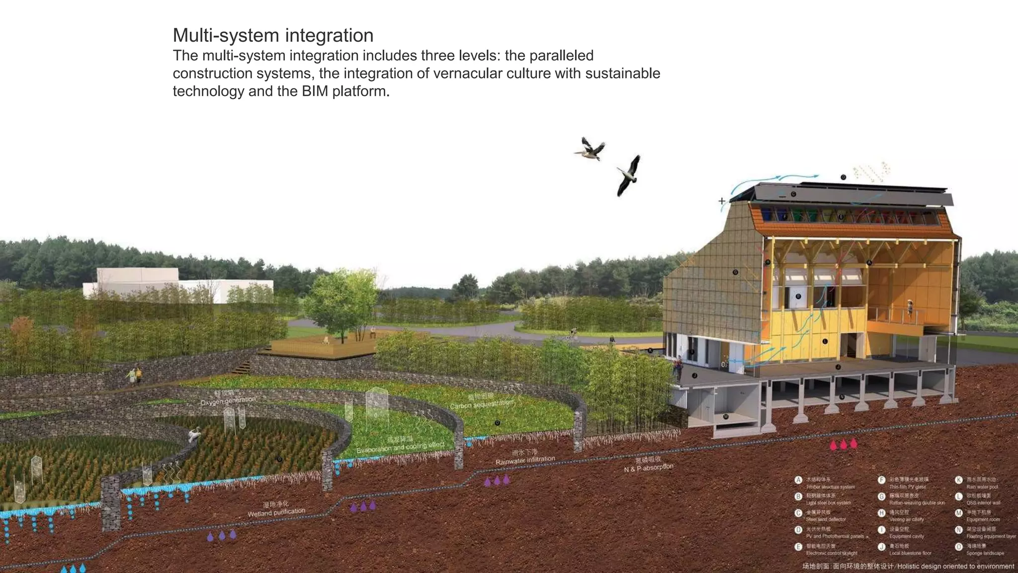 Multi-system integration
The multi-system integration includes three levels: the paralleled
construction systems, the integration of vernacular culture with sustainable
technology and the BIM platform.
 