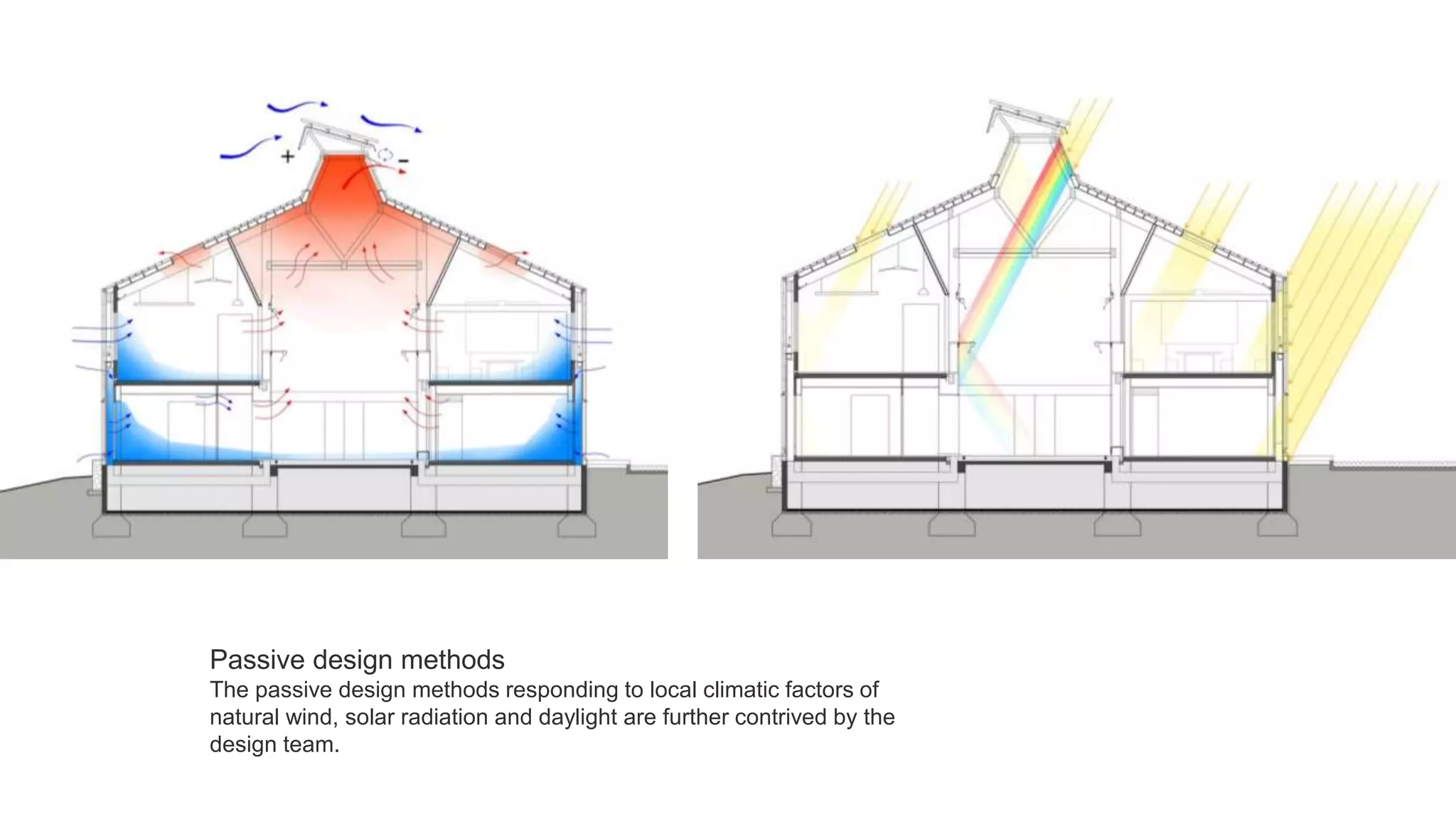 Passive design methods
The passive design methods responding to local climatic factors of
natural wind, solar radiation and daylight are further contrived by the
design team.
 