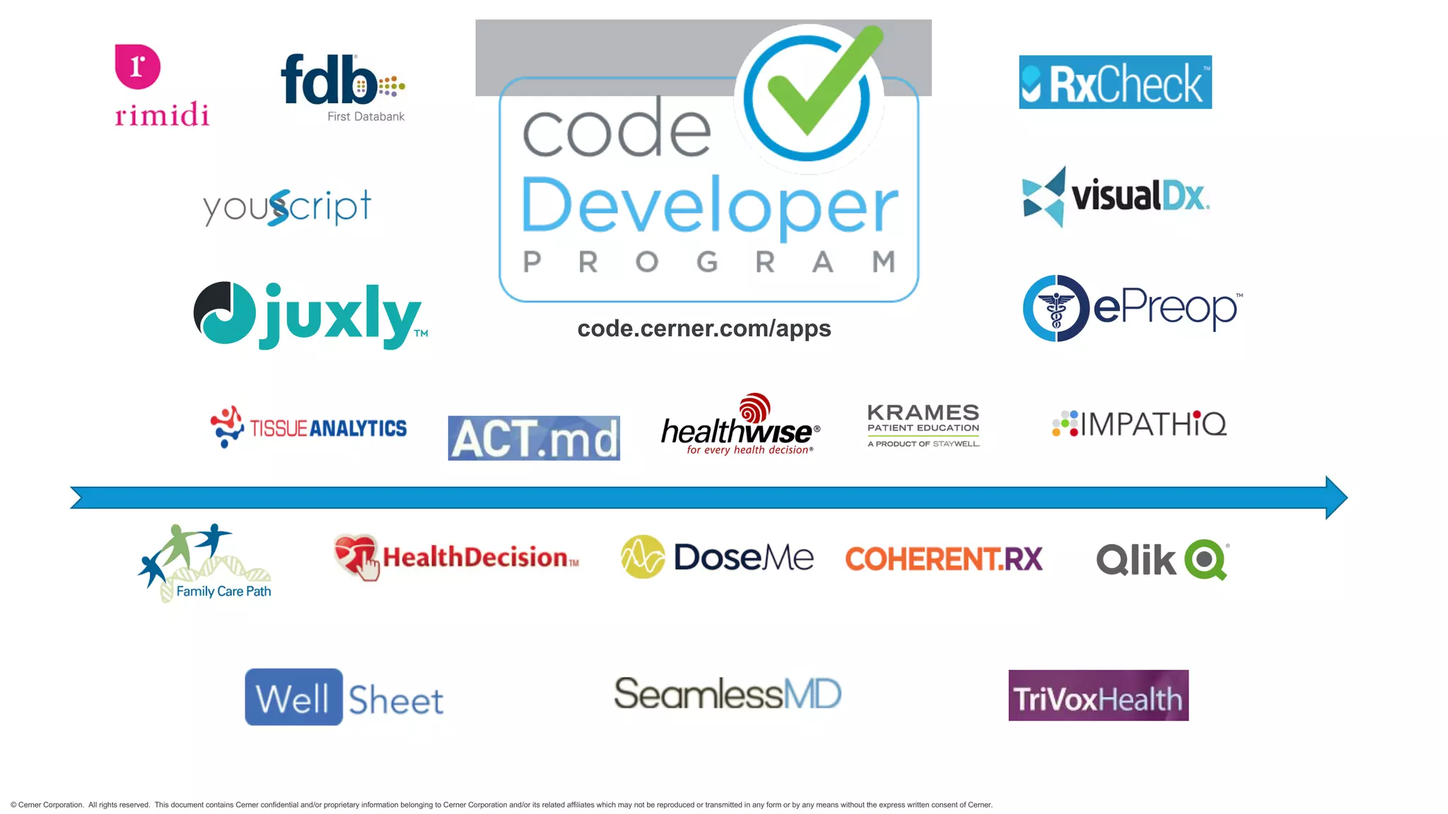 © Cerner Corporation. All rights reserved. This document contains Cerner confidential and/or proprietary information belonging to Cerner Corporation and/or its related affiliates which may not be reproduced or transmitted in any form or by any means without the express written consent of Cerner.
code.cerner.com/apps
 