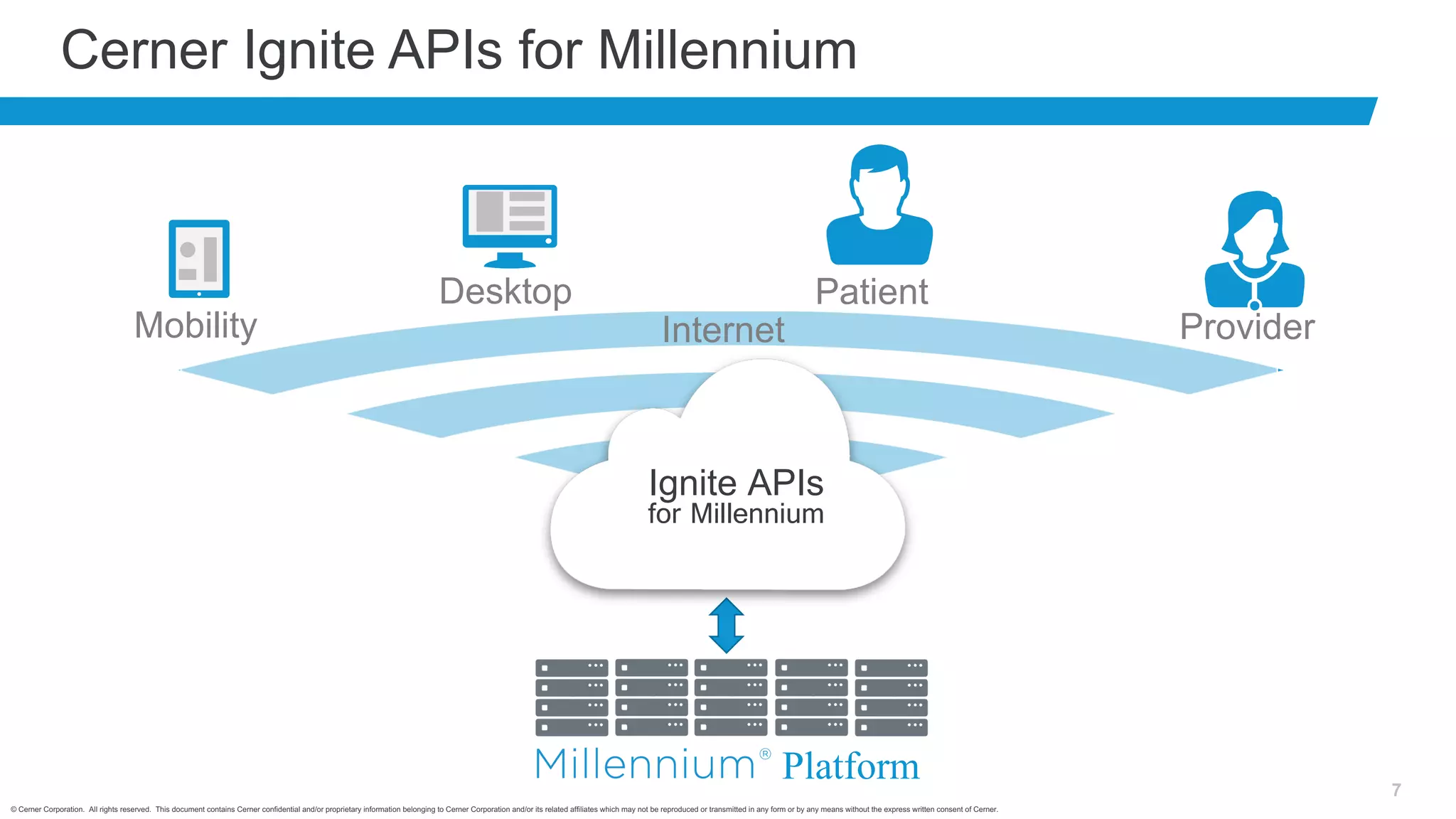 © Cerner Corporation. All rights reserved. This document contains Cerner confidential and/or proprietary information belonging to Cerner Corporation and/or its related affiliates which may not be reproduced or transmitted in any form or by any means without the express written consent of Cerner.
7
Mobility
Desktop Patient
ProviderInternet
Cerner Ignite APIs for Millennium
Ignite APIs
for Millennium
Platform
 