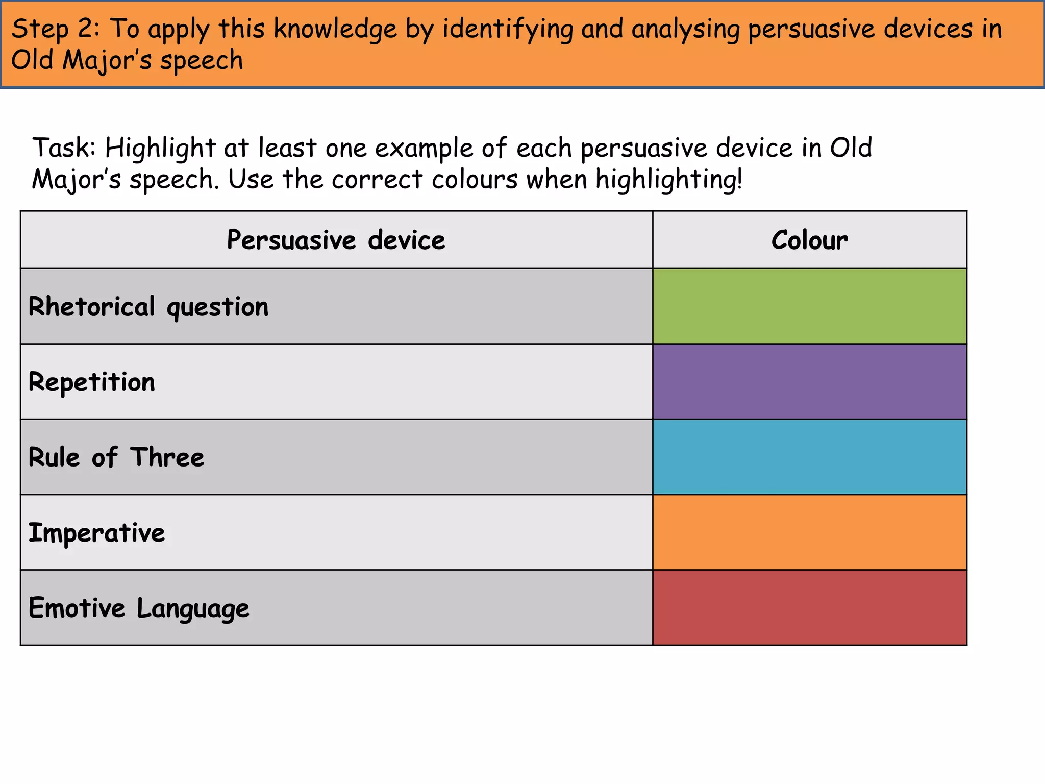 Step 2: To apply this knowledge by identifying and analysing persuasive devices in
Old Major’s speech
Persuasive device Colour
Rhetorical question
Repetition
Rule of Three
Imperative
Emotive Language
Task: Highlight at least one example of each persuasive device in Old
Major’s speech. Use the correct colours when highlighting!
 