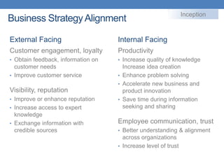 Business Strategy Alignment

Inception

External Facing

Internal Facing

Customer engagement, loyalty

Productivity

• Ob...