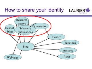 How to share your identity
Research
papers
Best of
blog

Dissertation

Scholarly
publications

Twitter
delicious
blog
myspace
Webpage

flickr

 