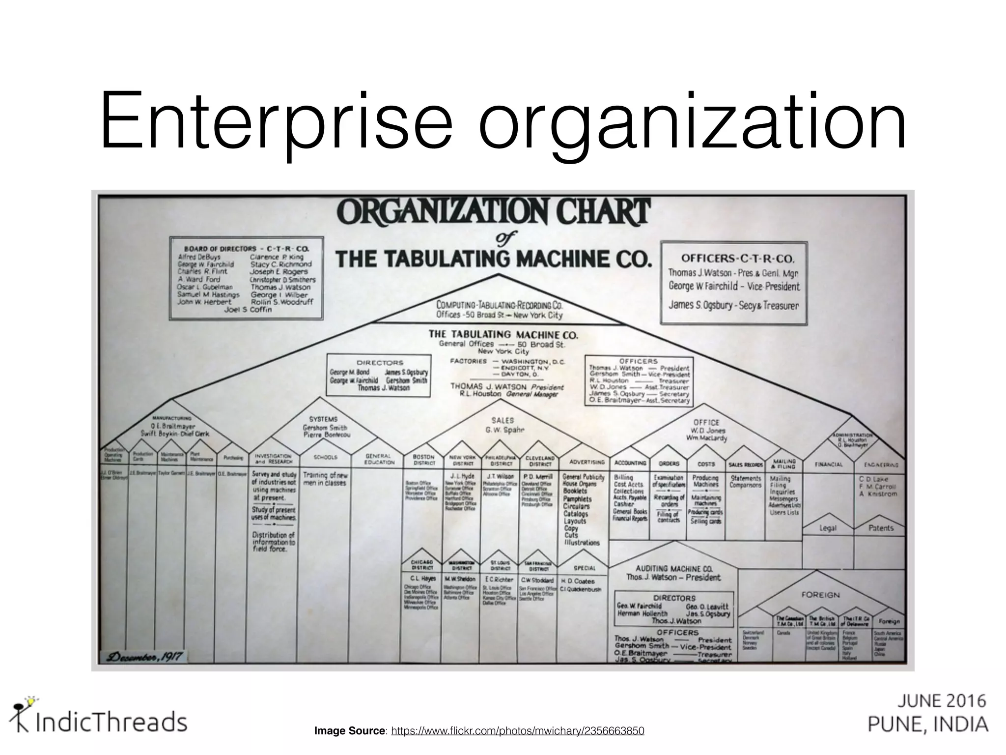 Enterprise organization
Image Source: https://www.ﬂickr.com/photos/mwichary/2356663850
 