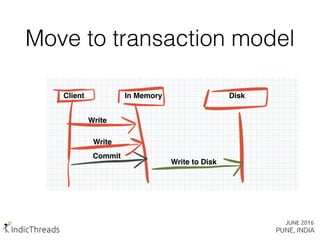 Move to transaction model
Client In Memory Disk
Write
Write
Commit
Write to Disk
 