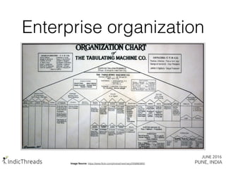 Enterprise organization
Image Source: https://www.ﬂickr.com/photos/mwichary/2356663850
 