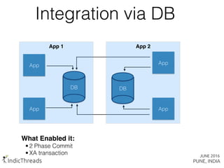 Integration via DB
App
App
DB
App
App
DB
What Enabled it:
• 2 Phase Commit
• XA transaction
App 1 App 2
 