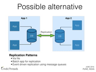 Possible alternative
App
App
DB
App
App
DB
App 1 App 2
Replication
Replication Patterns
• Via ﬁle
• Batch app for replication
• Event driven replication using message queues
 