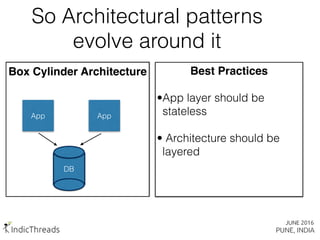 So Architectural patterns
evolve around it
App App
DB
Box Cylinder Architecture Best Practices
•App layer should be
stateless
• Architecture should be
layered
 