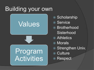 Building your ownScholarship
