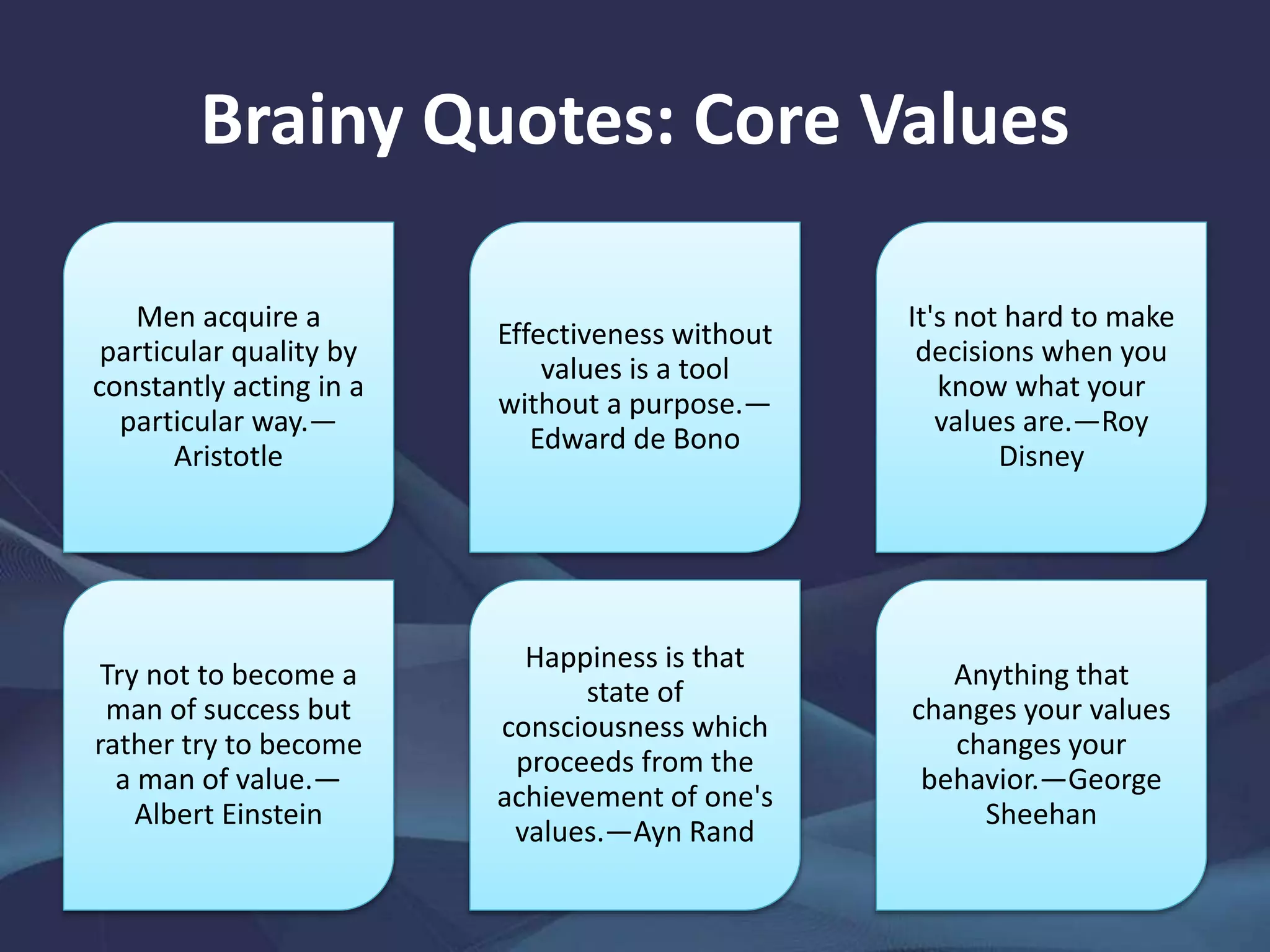 Brainy Quotes: Core Values
Men acquire a
particular quality by
constantly acting in a
particular way.—
Aristotle
Effectiveness without
values is a tool
without a purpose.—
Edward de Bono
It's not hard to make
decisions when you
know what your
values are.—Roy
Disney
Try not to become a
man of success but
rather try to become
a man of value.—
Albert Einstein
Happiness is that
state of
consciousness which
proceeds from the
achievement of one's
values.—Ayn Rand
Anything that
changes your values
changes your
behavior.—George
Sheehan
 