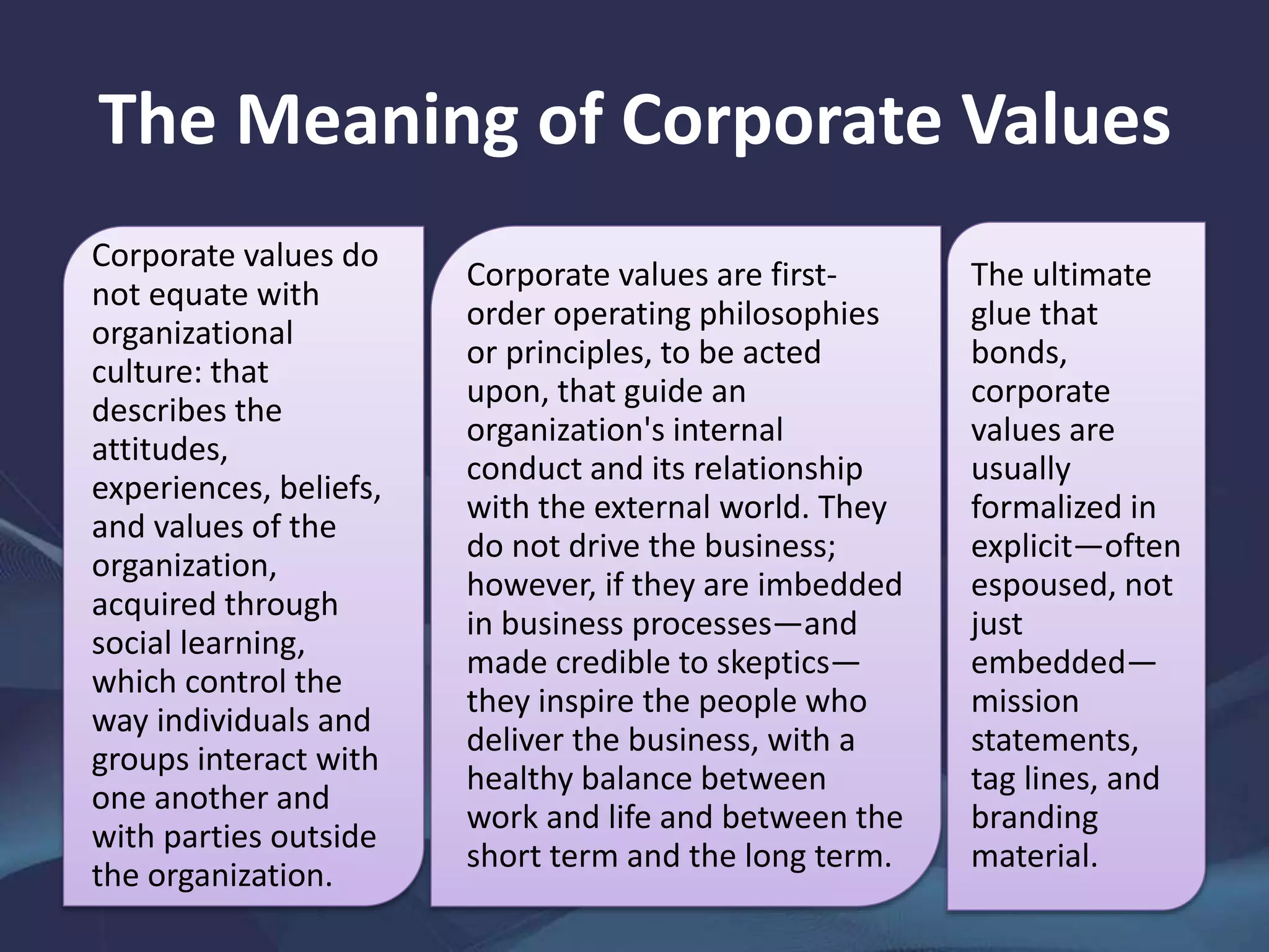 The Meaning of Corporate Values
Corporate values do
not equate with
organizational
culture: that
describes the
attitudes,
experiences, beliefs,
and values of the
organization,
acquired through
social learning,
which control the
way individuals and
groups interact with
one another and
with parties outside
the organization.
Corporate values are first-
order operating philosophies
or principles, to be acted
upon, that guide an
organization's internal
conduct and its relationship
with the external world. They
do not drive the business;
however, if they are imbedded
in business processes—and
made credible to skeptics—
they inspire the people who
deliver the business, with a
healthy balance between
work and life and between the
short term and the long term.
The ultimate
glue that
bonds,
corporate
values are
usually
formalized in
explicit—often
espoused, not
just
embedded—
mission
statements,
tag lines, and
branding
material.
 