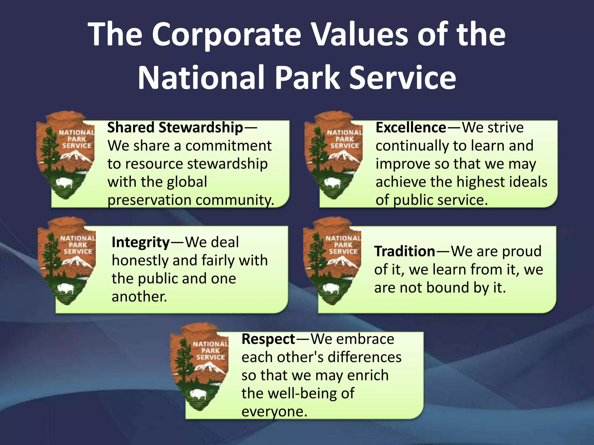 The Corporate Values of the
National Park Service
Shared Stewardship—
We share a commitment
to resource stewardship
with the global
preservation community.
Excellence—We strive
continually to learn and
improve so that we may
achieve the highest ideals
of public service.
Integrity—We deal
honestly and fairly with
the public and one
another.
Tradition—We are proud
of it, we learn from it, we
are not bound by it.
Respect—We embrace
each other's differences
so that we may enrich
the well-being of
everyone.
 
