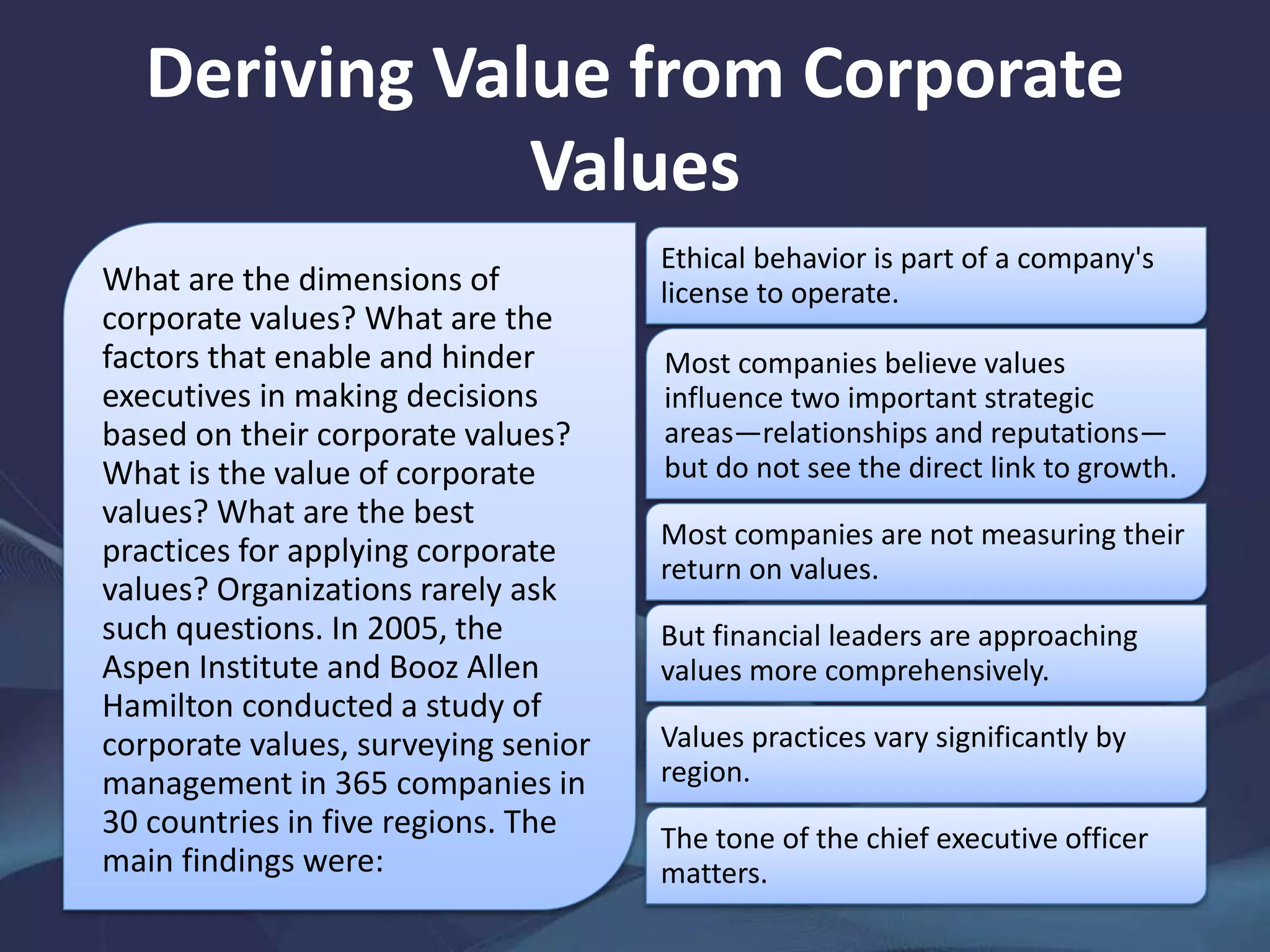 Deriving Value from Corporate
Values
What are the dimensions of
corporate values? What are the
factors that enable and hinder
executives in making decisions
based on their corporate values?
What is the value of corporate
values? What are the best
practices for applying corporate
values? Organizations rarely ask
such questions. In 2005, the
Aspen Institute and Booz Allen
Hamilton conducted a study of
corporate values, surveying senior
management in 365 companies in
30 countries in five regions. The
main findings were:
Ethical behavior is part of a company's
license to operate.
Most companies believe values
influence two important strategic
areas—relationships and reputations—
but do not see the direct link to growth.
Most companies are not measuring their
return on values.
But financial leaders are approaching
values more comprehensively.
Values practices vary significantly by
region.
The tone of the chief executive officer
matters.
 