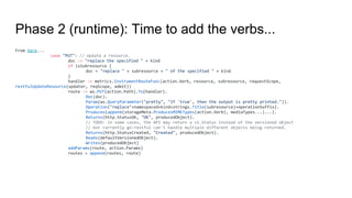 Phase 2 (runtime): Time to add the verbs...
From here...
case "PUT": // Update a resource.
doc := "replace the specified " + kind
if isSubresource {
doc = "replace " + subresource + " of the specified " + kind
}
handler := metrics.InstrumentRouteFunc(action.Verb, resource, subresource, requestScope,
restfulUpdateResource(updater, reqScope, admit))
route := ws.PUT(action.Path).To(handler).
Doc(doc).
Param(ws.QueryParameter("pretty", "If 'true', then the output is pretty printed.")).
Operation("replace"+namespaced+kind+strings.Title(subresource)+operationSuffix).
Produces(append(storageMeta.ProducesMIMETypes(action.Verb), mediaTypes...)...).
Returns(http.StatusOK, "OK", producedObject).
// TODO: in some cases, the API may return a v1.Status instead of the versioned object
// but currently go-restful can't handle multiple different objects being returned.
Returns(http.StatusCreated, "Created", producedObject).
Reads(defaultVersionedObject).
Writes(producedObject)
addParams(route, action.Params)
routes = append(routes, route)
 
