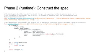 Phase 2 (runtime): Construct the spec
// BuildAndRegisterOpenAPIVersionedService builds the spec and registers a handler to provides access to it.
// Use this method if your OpenAPI spec is static. If you want to update the spec, use BuildOpenAPISpec then
RegisterOpenAPIVersionedService.
func BuildAndRegisterOpenAPIVersionedService(servePath string, webServices []*restful.WebService, config *common.Config, handler
common.PathHandler) (*OpenAPIService, error) { ... }
// BuildOpenAPISpec builds OpenAPI spec given a list of webservices (containing routes) and common.Config to customize it.
func BuildOpenAPISpec(webServices []*restful.WebService, config *common.Config) (*spec.Swagger, error) {
o := openAPI{
config: config,
swagger: &spec.Swagger{
SwaggerProps: spec.SwaggerProps{
Swagger: OpenAPIVersion,
Definitions: spec.Definitions{},
Paths: &spec.Paths{Paths: map[string]spec.PathItem{}},
Info: config.Info,
},
},
}
err := o.init(webServices)
if err != nil {
return nil, err
}
return o.swagger, nil
}
 
