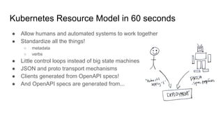 Kubernetes Resource Model in 60 seconds
● Allow humans and automated systems to work together
● Standardize all the things!
○ metadata
○ verbs
● Little control loops instead of big state machines
● JSON and proto transport mechanisms
● Clients generated from OpenAPI specs!
● And OpenAPI specs are generated from...
 
