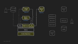 Building Open Data Lakes on AWS with Debezium and Apache Hudi | PDF