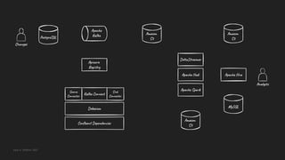 Building Open Data Lakes on AWS with Debezium and Apache Hudi | PPT