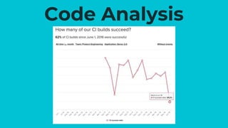 Code Analysis
 