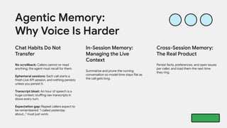 Chat Habits Do Not
Transfer
No scrollback: Callers cannot re-read
anything; the agent must recall for them.
Ephemeral sessions: Each call starts a
fresh Live API session, and nothing persists
unless you persist it.
Transcript bloat: An hour of speech is a
huge context; stuffing raw transcripts in
slows every turn.
Expectation gap: Repeat callers expect to
be remembered: "I called yesterday
about..." must just work.
Agentic Memory:
Why Voice Is Harder
In-Session Memory:
Managing the Live
Context
Summarize and prune the running
conversation so model time stays flat as
the call gets long.
Cross-Session Memory:
The Real Product
Persist facts, preferences, and open issues
per caller, and load them the next time
they ring.
 