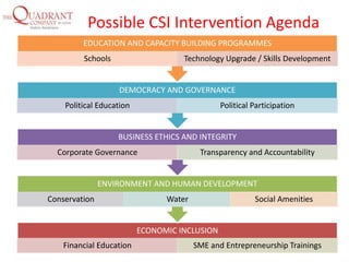 Building organisational reputation through responsible corporate social ...