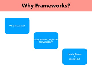 Why Frameworks?
1.
IUPUI
Indiana University -
Purdue University -
Indianapolis
2.
Marguerite Casey
Foundation
3.
Bonner
Foundation
What to Assess?
How to Assess
&
Contribute?
From Where to Begin the
Conversation?
 