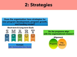 2: Strategies
Alignment
Programs
Org.
Mission
Short-term & Long-term Goals
Example
UN - Sustainable Dev. Goals
Does the organization have strategies for
new program development, program growth,
and funding model?
Do the programs align
with the organizational mission?
 