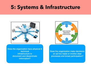 5: Systems & Infrastructure
Does the organization have physical &
technical
infrastructure to
document and disseminate
information?
Does the organization make decisions
on ad hoc basis or involve clear
processes and broad participation?
 
