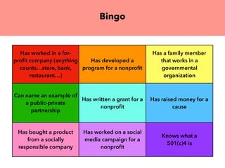 Bingo
Has worked in a for-
proﬁt company (anything
counts…store, bank,
restaurant…)
Has developed a
program for a nonproﬁt
Has a family member
that works in a
governmental
organization
Can name an example of
a public-private
partnership
Has written a grant for a
nonproﬁt
Has raised money for a
cause
Has bought a product
from a socially
responsible company
Has worked on a social
media campaign for a
nonproﬁt
Knows what a  
501(c)4 is
 