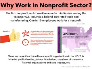 Why Work in Nonproﬁt Sector?
The U.S. nonproﬁt sector workforce ranks third in size among the
18 major U.S. industries, behind only retail trade and
manufacturing. One in 10 employees work for a nonproﬁt.
There are more than 1.6 million nonproﬁt organizations in the U.S. This
includes public charities, private foundations, chambers of commerce,
fraternal organizations and civic leagues, etc.
National Center for Charitable Statistics (NCCS), 2018
Guidestar, 2018
 