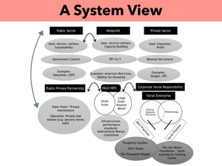 A System View
 