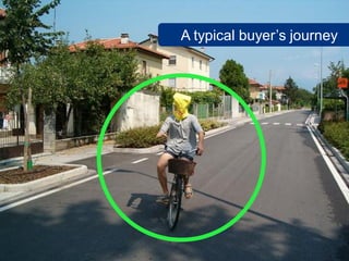 A typical buyer’s journey




                        55
 