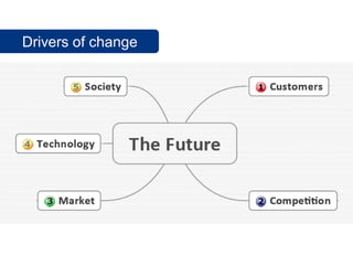 Drivers of change
 