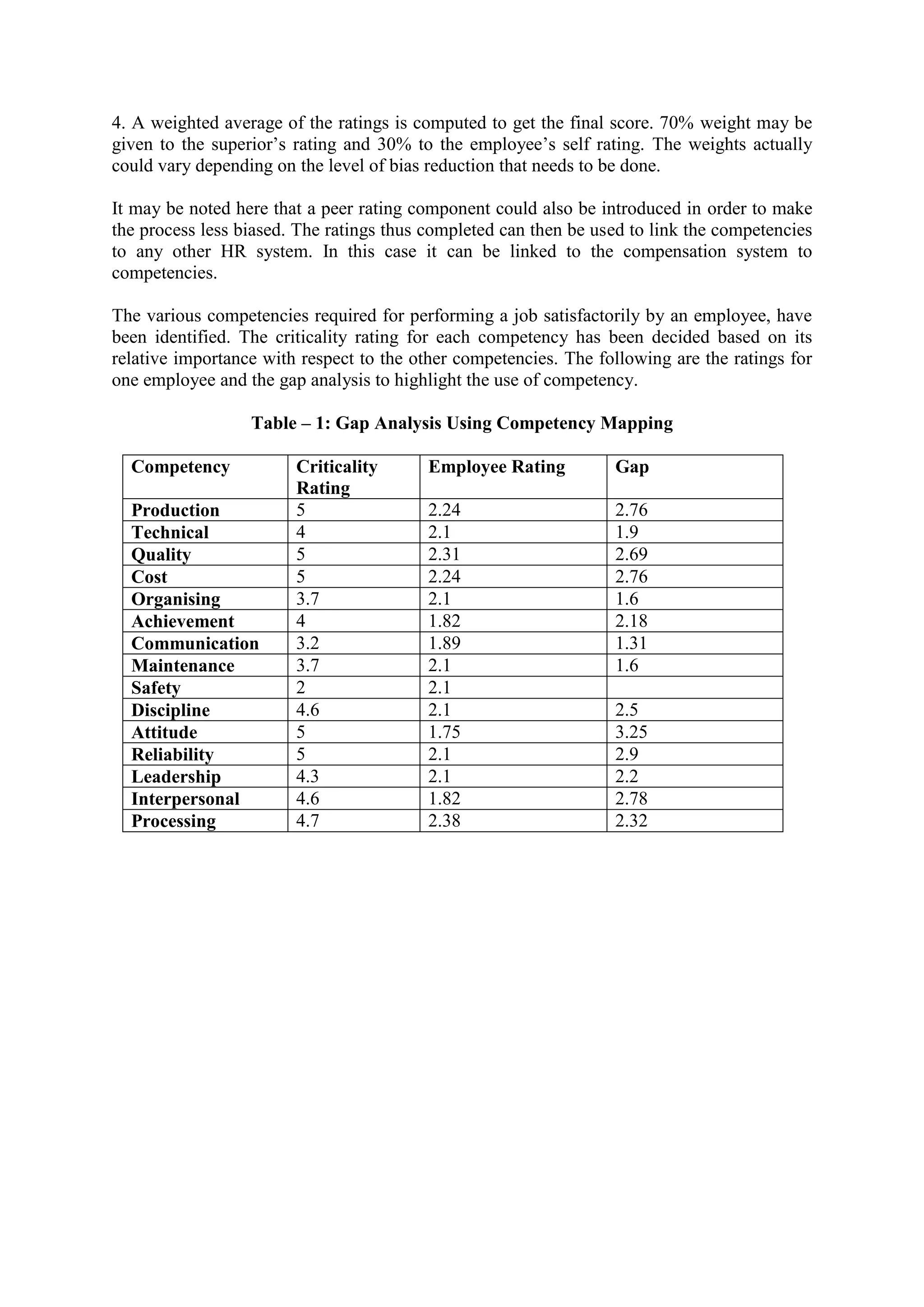 4. A weighted average of the ratings is computed to get the final score. 70% weight may be
given to the superior’s rating and 30% to the employee’s self rating. The weights actually
could vary depending on the level of bias reduction that needs to be done.
It may be noted here that a peer rating component could also be introduced in order to make
the process less biased. The ratings thus completed can then be used to link the competencies
to any other HR system. In this case it can be linked to the compensation system to
competencies.
The various competencies required for performing a job satisfactorily by an employee, have
been identified. The criticality rating for each competency has been decided based on its
relative importance with respect to the other competencies. The following are the ratings for
one employee and the gap analysis to highlight the use of competency.
Table – 1: Gap Analysis Using Competency Mapping
Competency Criticality
Rating
Employee Rating Gap
Production 5 2.24 2.76
Technical 4 2.1 1.9
Quality 5 2.31 2.69
Cost 5 2.24 2.76
Organising 3.7 2.1 1.6
Achievement 4 1.82 2.18
Communication 3.2 1.89 1.31
Maintenance 3.7 2.1 1.6
Safety 2 2.1
Discipline 4.6 2.1 2.5
Attitude 5 1.75 3.25
Reliability 5 2.1 2.9
Leadership 4.3 2.1 2.2
Interpersonal 4.6 1.82 2.78
Processing 4.7 2.38 2.32
 